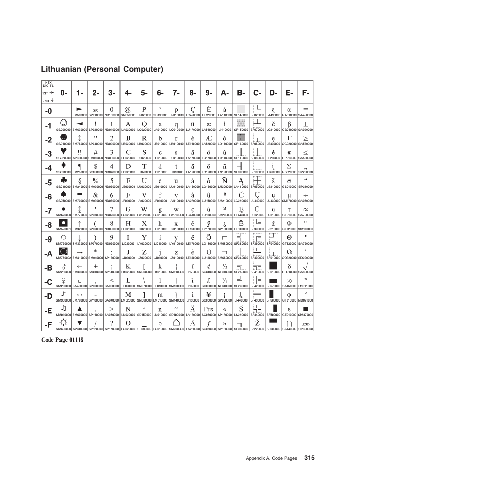 Lithuanian (personal computer) | Compuprint 4247-Z03 Programmer Manual User Manual | Page 335 / 380