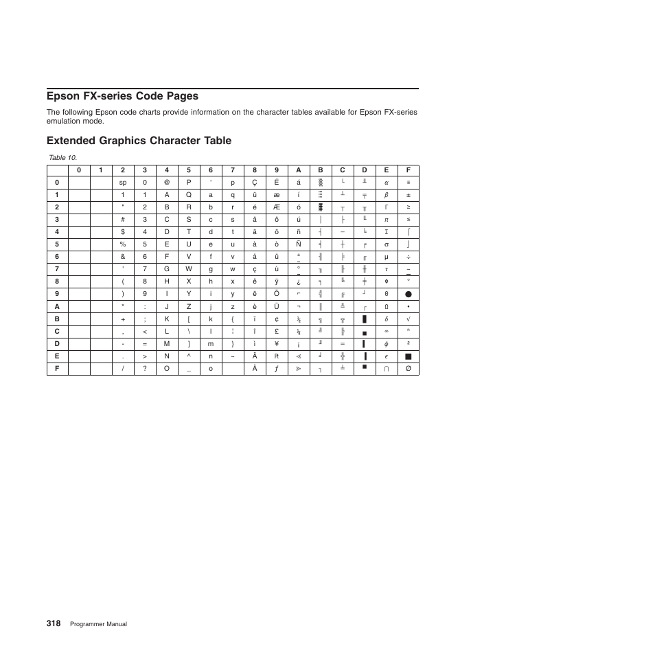 Extended graphics character table, Epson fx-series code pages | Compuprint 4247-Z03 Programmer Manual User Manual | Page 338 / 380