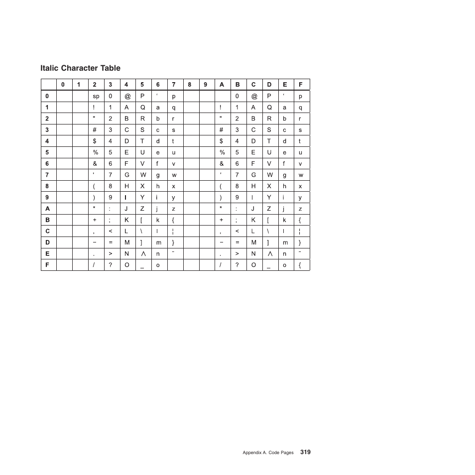 Italic character table | Compuprint 4247-Z03 Programmer Manual User Manual | Page 339 / 380