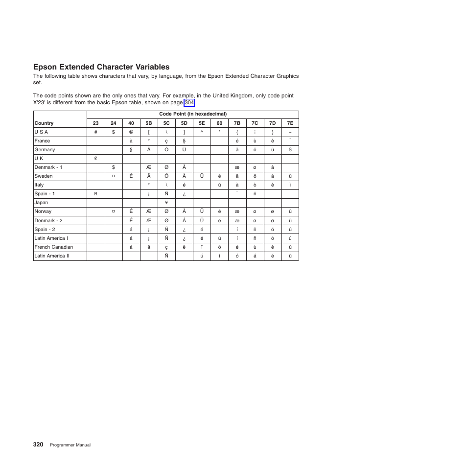 Epson extended character variables | Compuprint 4247-Z03 Programmer Manual User Manual | Page 340 / 380