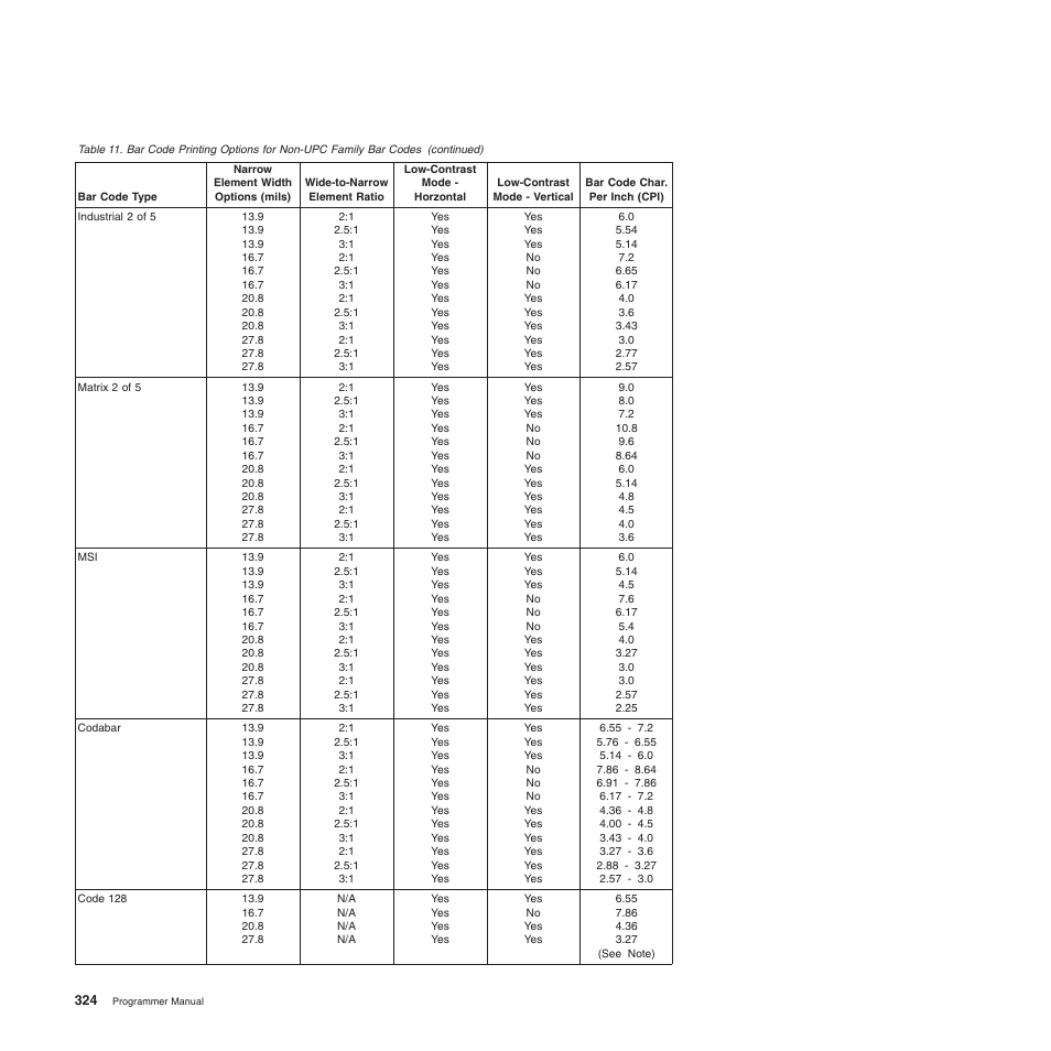 Compuprint 4247-Z03 Programmer Manual User Manual | Page 344 / 380