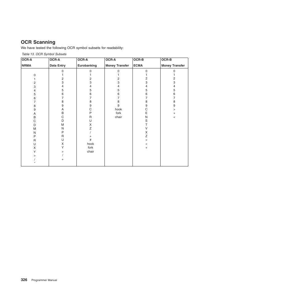 Ocr scanning, Ocr symbol subsets | Compuprint 4247-Z03 Programmer Manual User Manual | Page 346 / 380