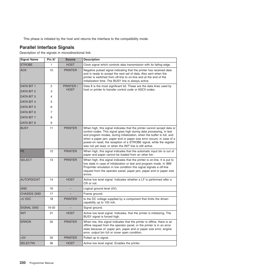 Parallel interface signals | Compuprint 4247-Z03 Programmer Manual User Manual | Page 350 / 380