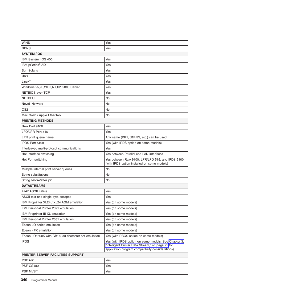 Compuprint 4247-Z03 Programmer Manual User Manual | Page 360 / 380