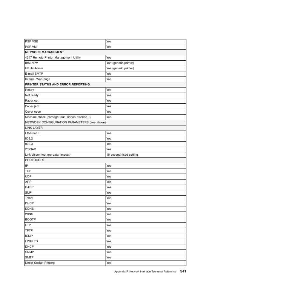 Compuprint 4247-Z03 Programmer Manual User Manual | Page 361 / 380