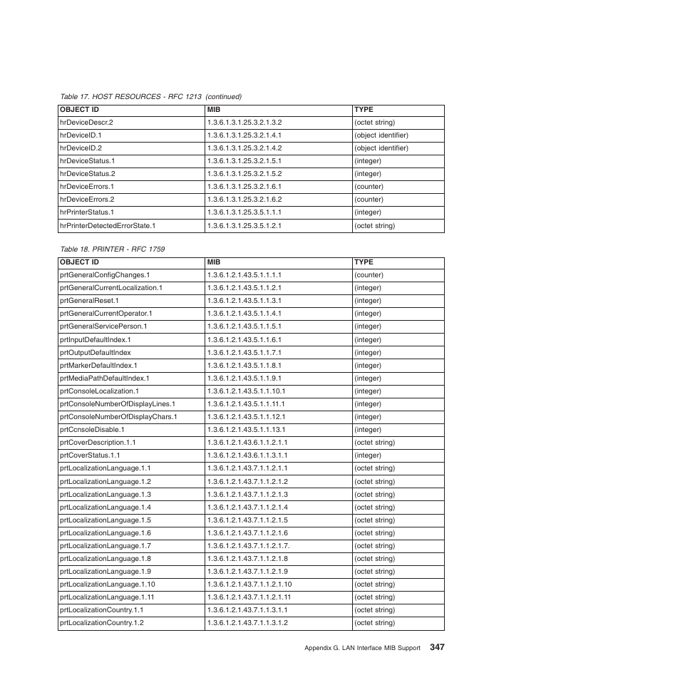 Printer - rfc 1759 | Compuprint 4247-Z03 Programmer Manual User Manual | Page 367 / 380