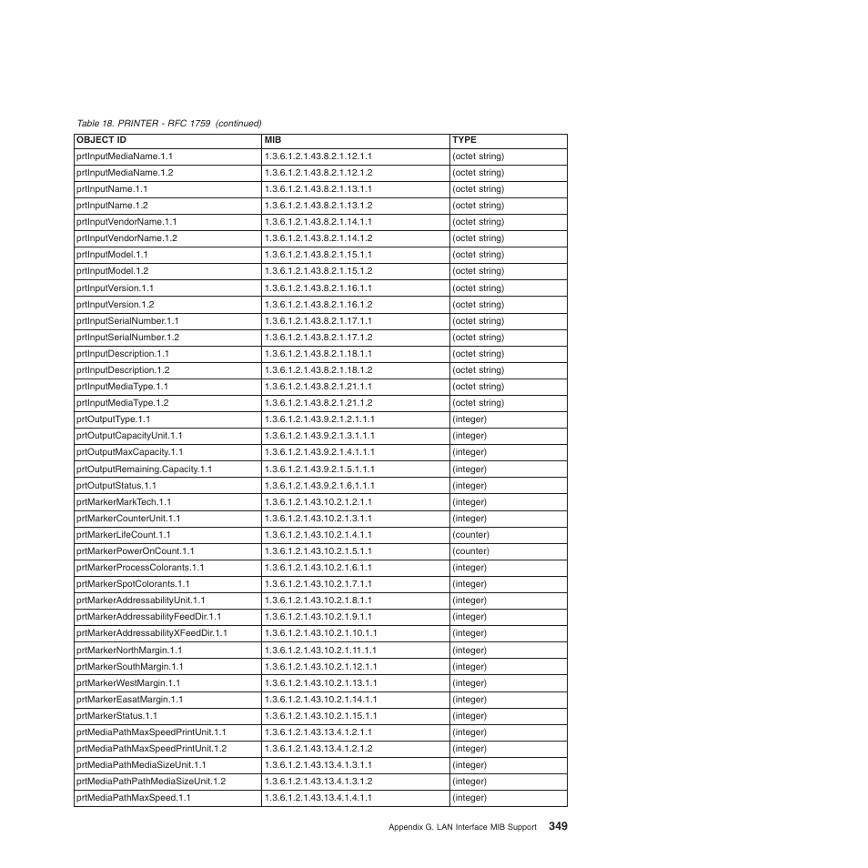 Compuprint 4247-Z03 Programmer Manual User Manual | Page 369 / 380