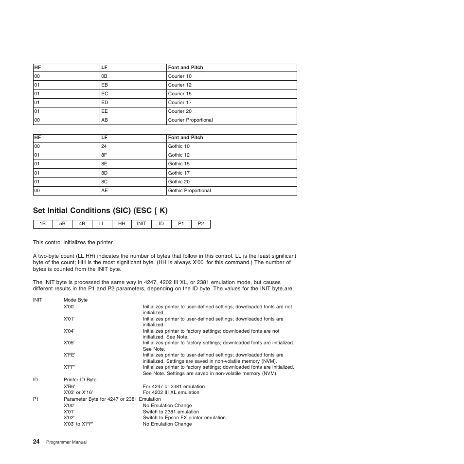 Set initial conditions (sic) (esc [ k) | Compuprint 4247-Z03 Programmer Manual User Manual | Page 44 / 380