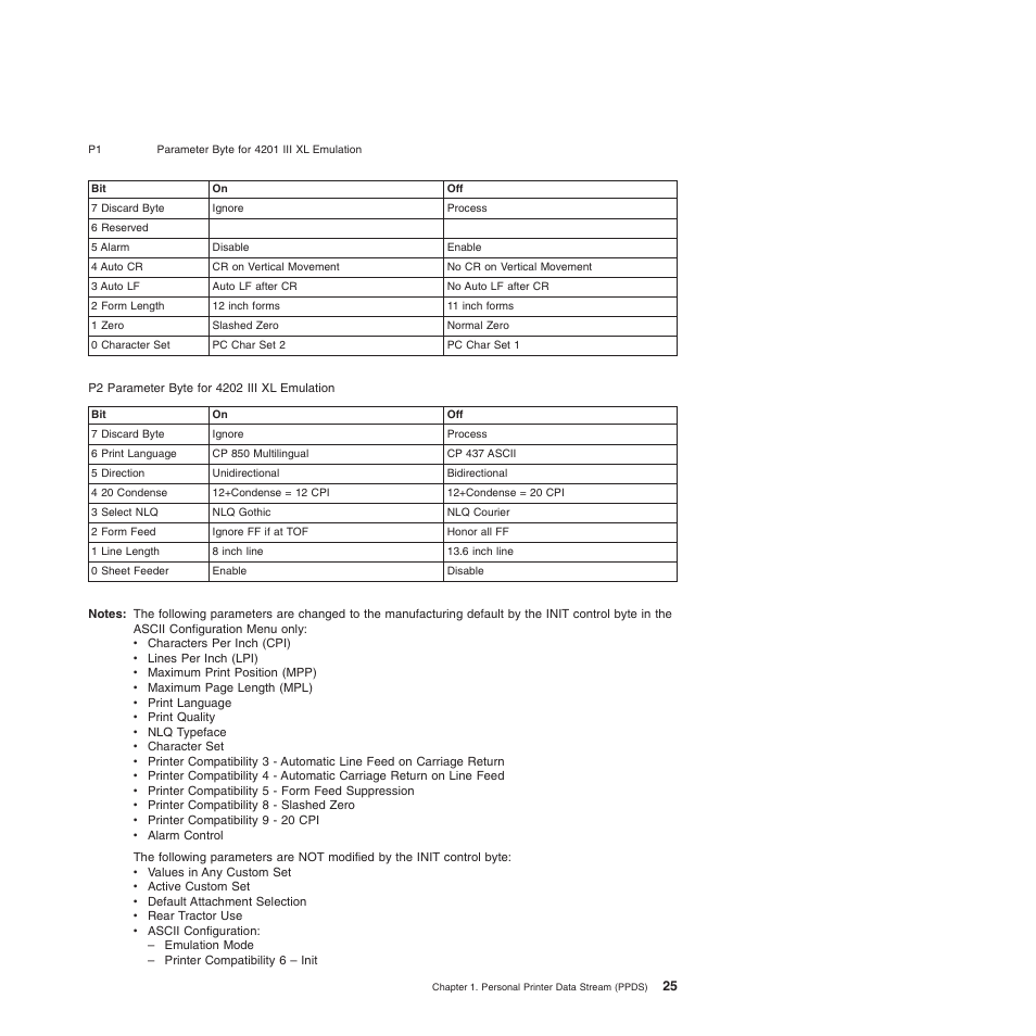 Compuprint 4247-Z03 Programmer Manual User Manual | Page 45 / 380