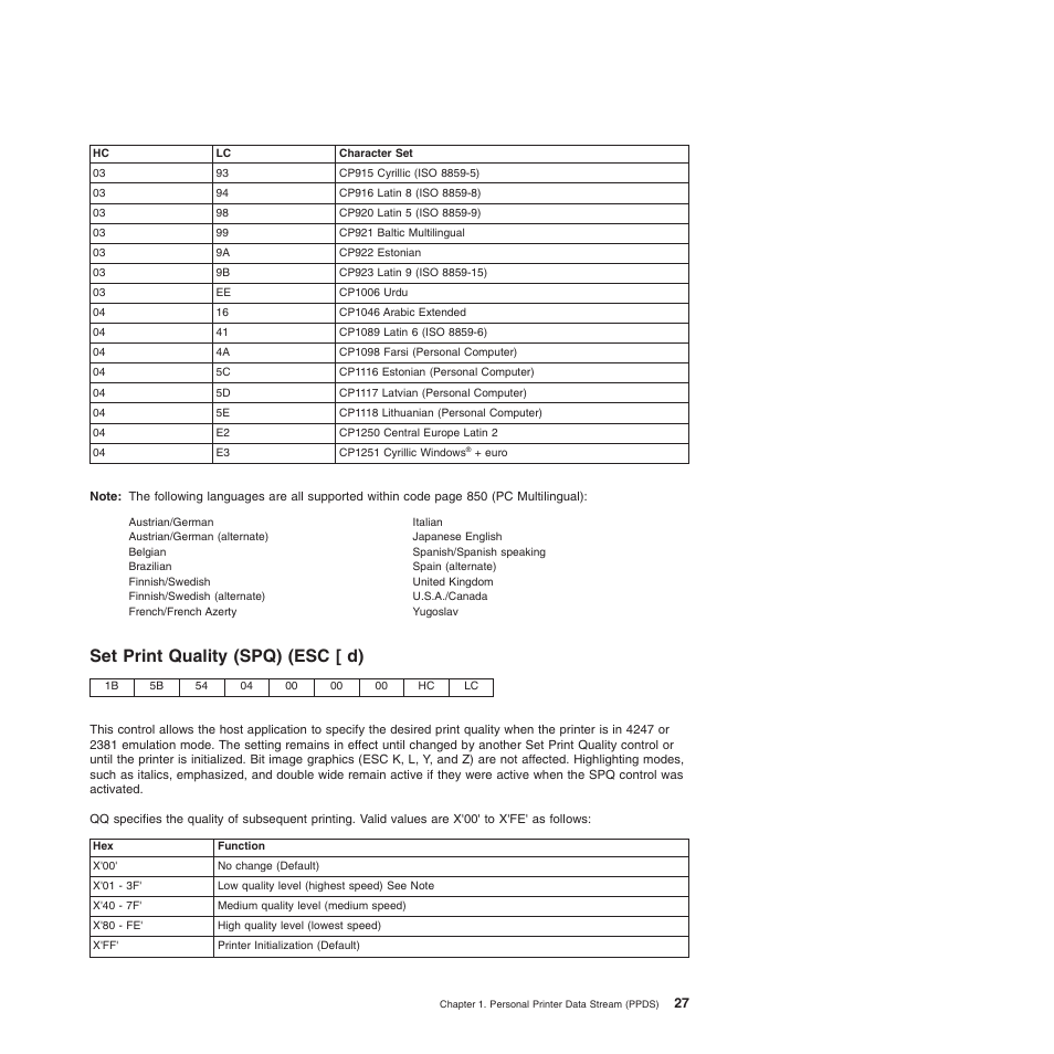 Set print quality (spq) (esc [ d) | Compuprint 4247-Z03 Programmer Manual User Manual | Page 47 / 380