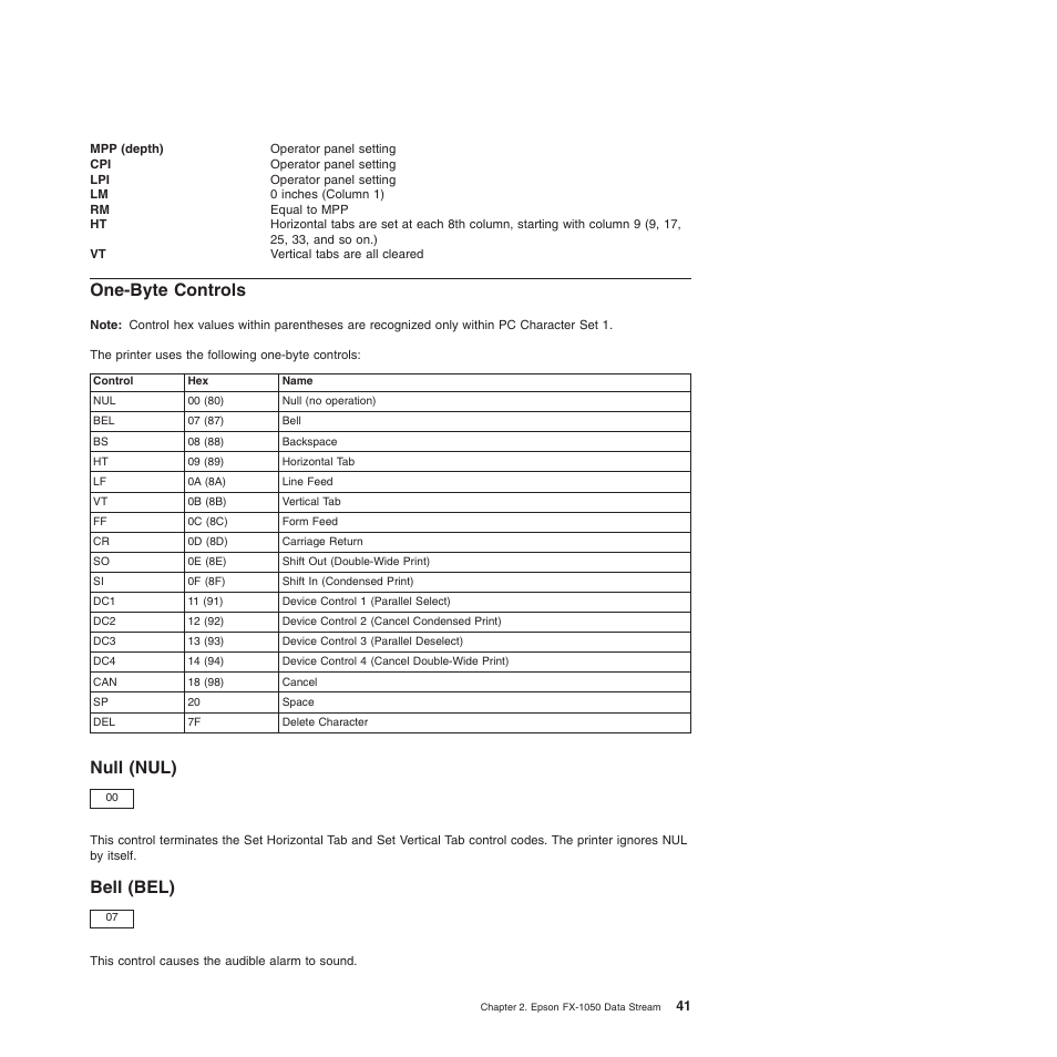 One-byte controls, Null (nul), Bell (bel) | Null (nul) bell (bel) | Compuprint 4247-Z03 Programmer Manual User Manual | Page 61 / 380