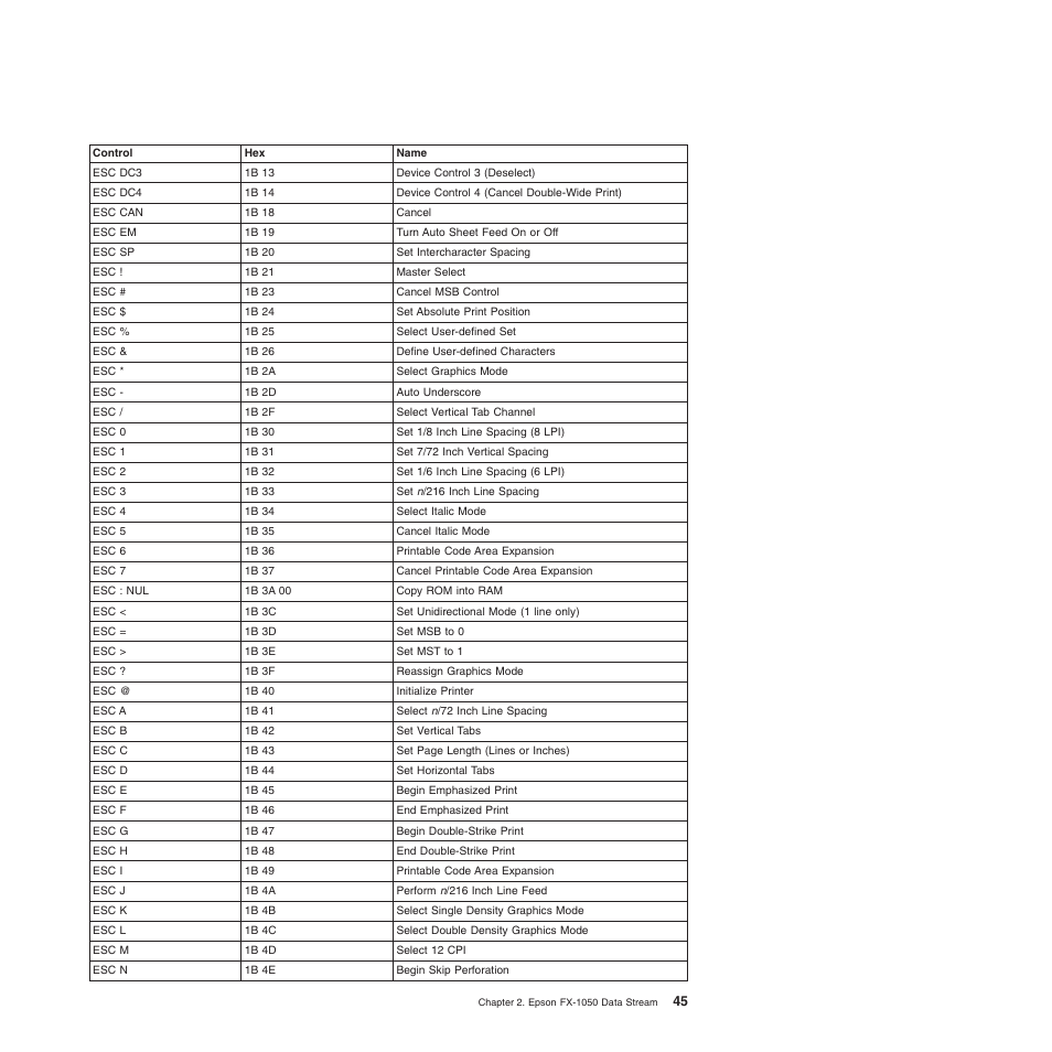 Compuprint 4247-Z03 Programmer Manual User Manual | Page 65 / 380