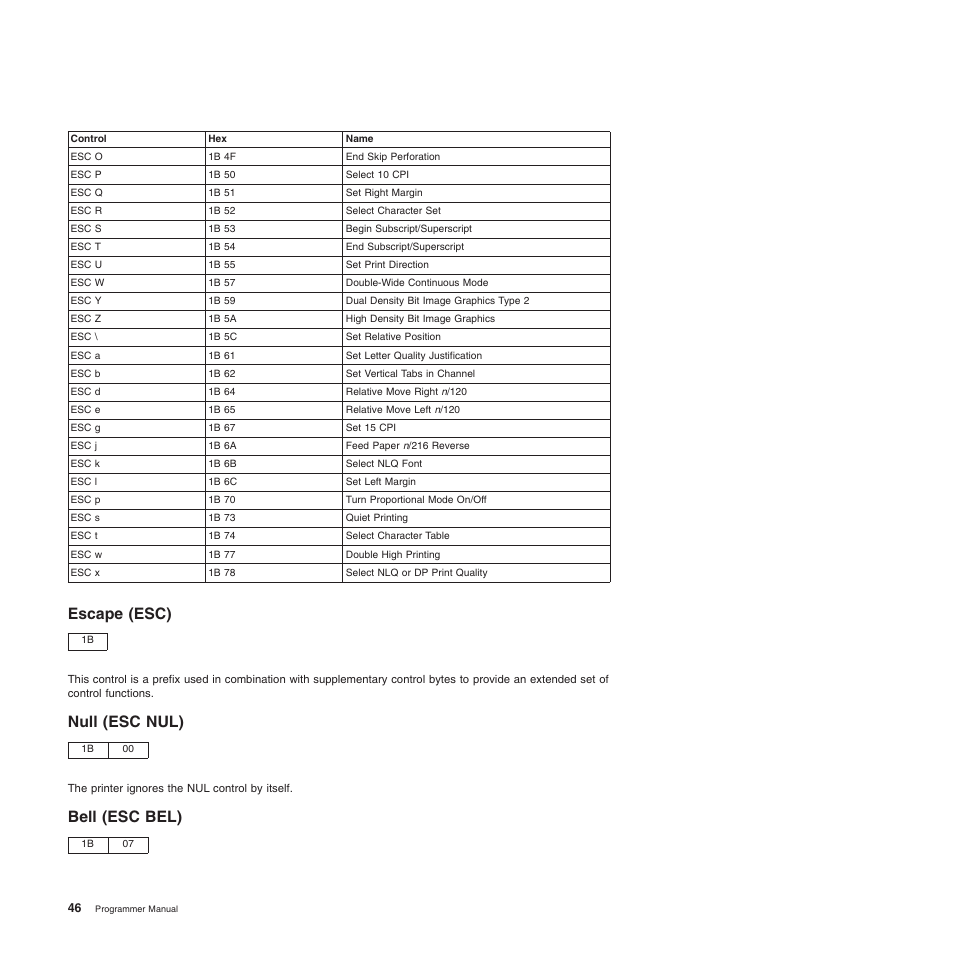 Escape (esc), Null (esc nul), Bell (esc bel) | Escape (esc) null (esc nul) bell (esc bel) | Compuprint 4247-Z03 Programmer Manual User Manual | Page 66 / 380