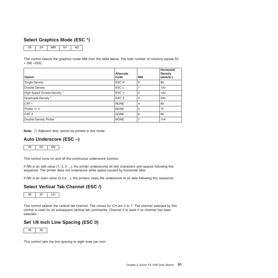 Select graphics mode (esc *), Auto underscore (esc –), Select vertical tab channel (esc /) | Set 1/8 inch line spacing (esc 0) | Compuprint 4247-Z03 Programmer Manual User Manual | Page 71 / 380