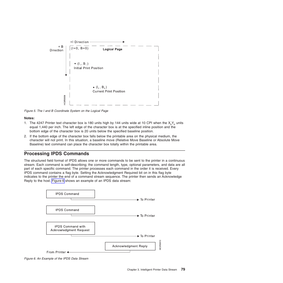 Processing ipds commands, An example of the ipds data stream, Figure 5 | Compuprint 4247-Z03 Programmer Manual User Manual | Page 99 / 380