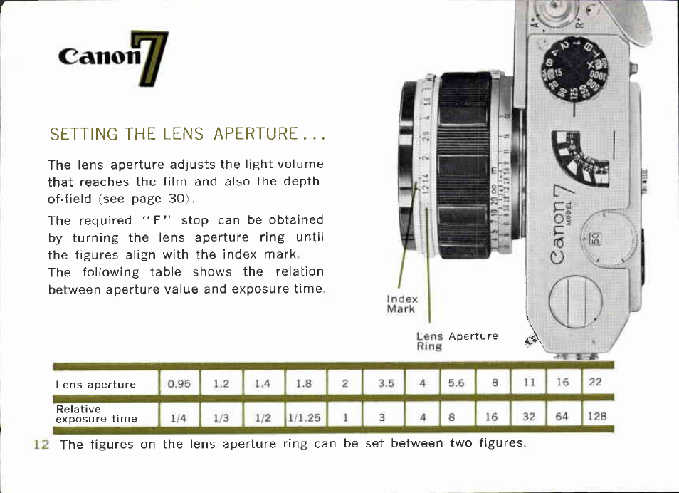 K-j ^ igji | Canon Model 7 User Manual | Page 12 / 48
