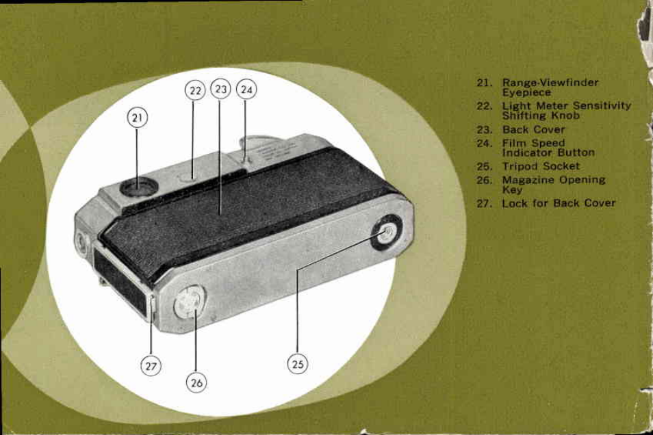 Canon | Canon Model 7 User Manual | Page 2 / 48