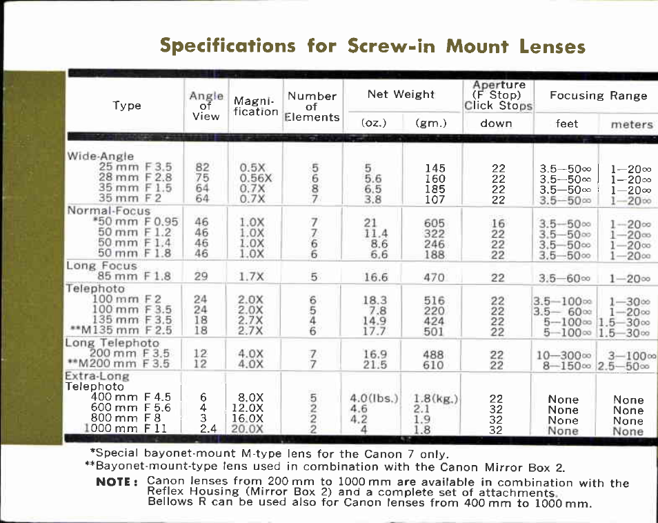 Film plane mark | Canon Model 7 User Manual | Page 35 / 48