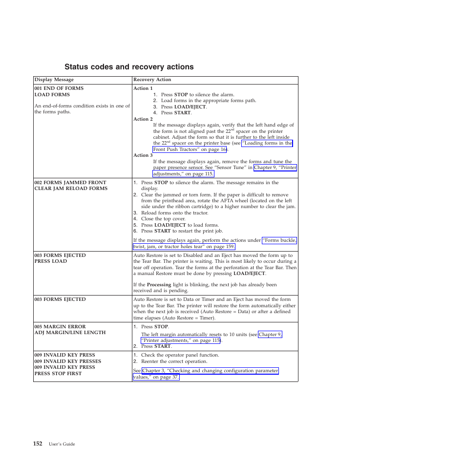 Status codes and recovery actions | Compuprint 4247-X03 User Manual | Page 168 / 200