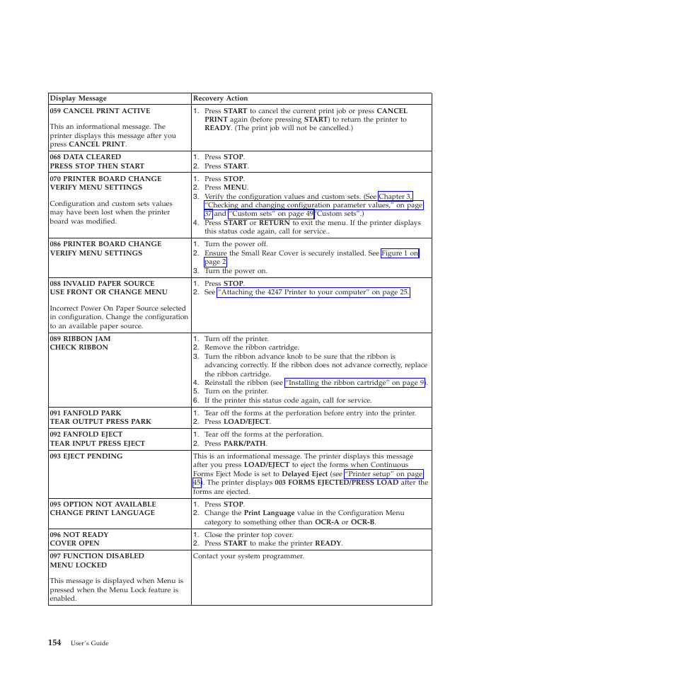 Compuprint 4247-X03 User Manual | Page 170 / 200