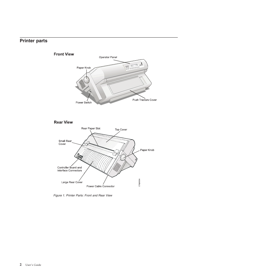 Printer parts, Printer parts: front and rear view | Compuprint 4247-X03 User Manual | Page 18 / 200