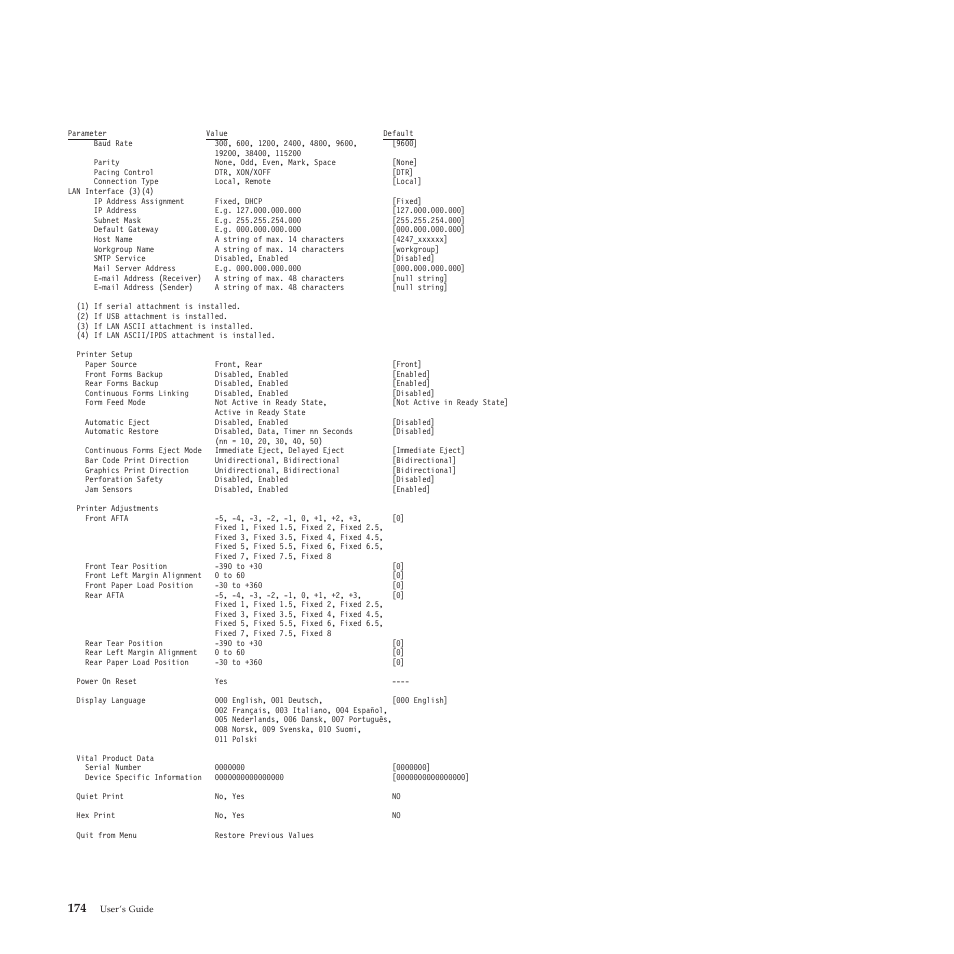 Compuprint 4247-X03 User Manual | Page 190 / 200