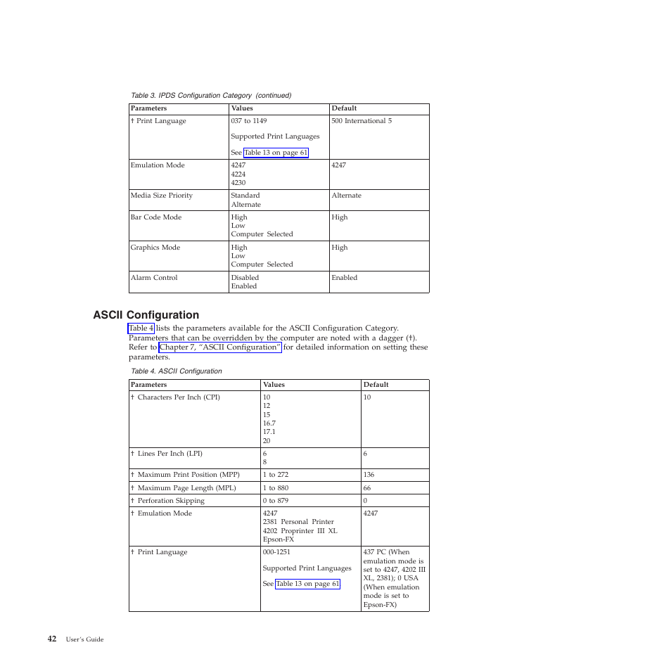 Ascii configuration | Compuprint 4247-X03 User Manual | Page 58 / 200