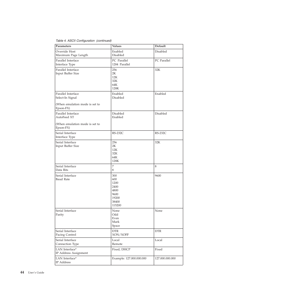 Compuprint 4247-X03 User Manual | Page 60 / 200