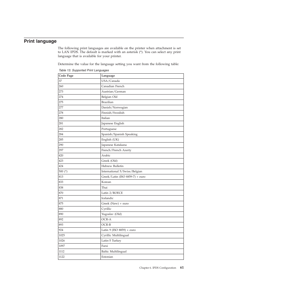 Print language, Supported print languages | Compuprint 4247-X03 User Manual | Page 77 / 200