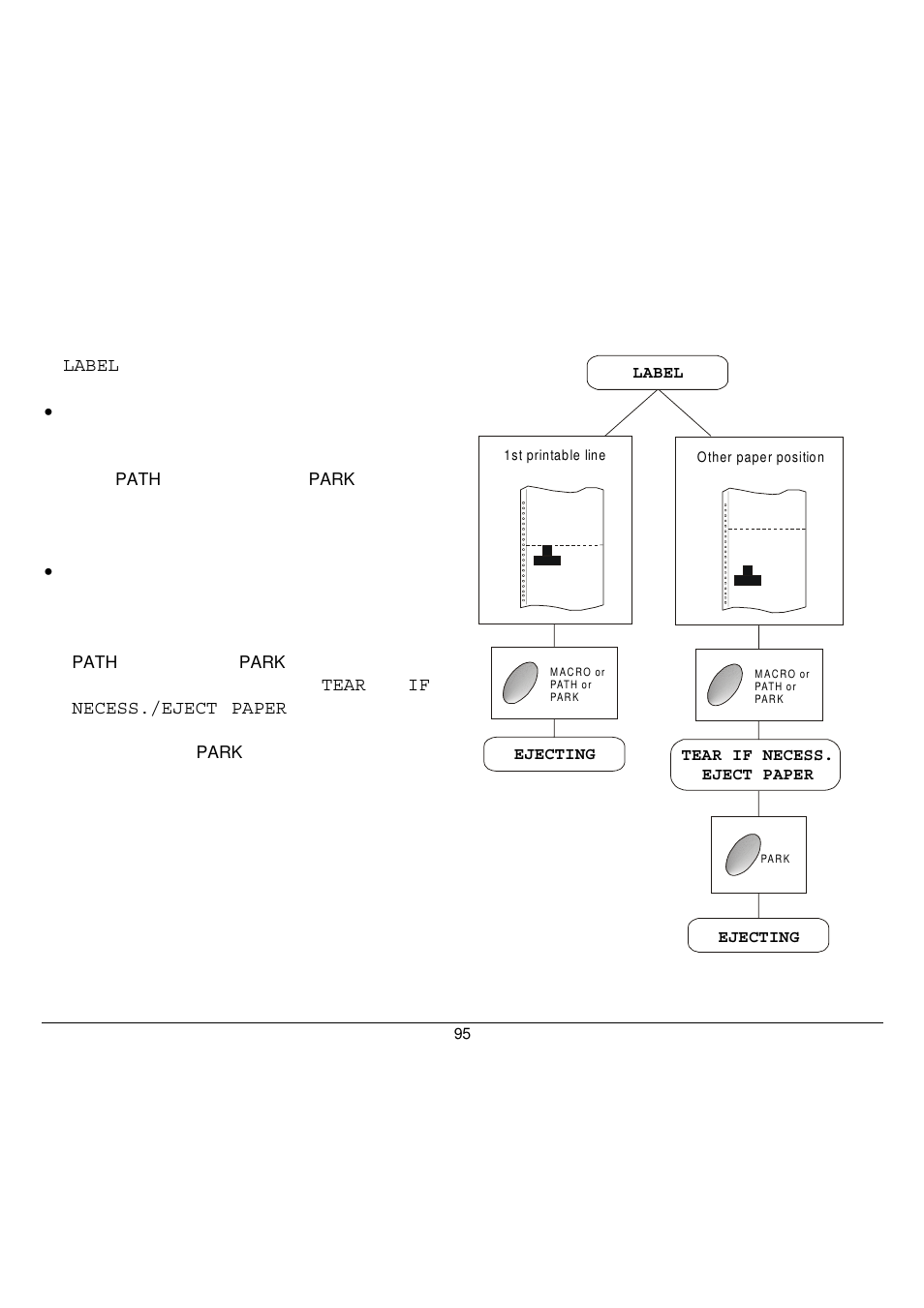 Compuprint 9058 User Manual | Page 101 / 145