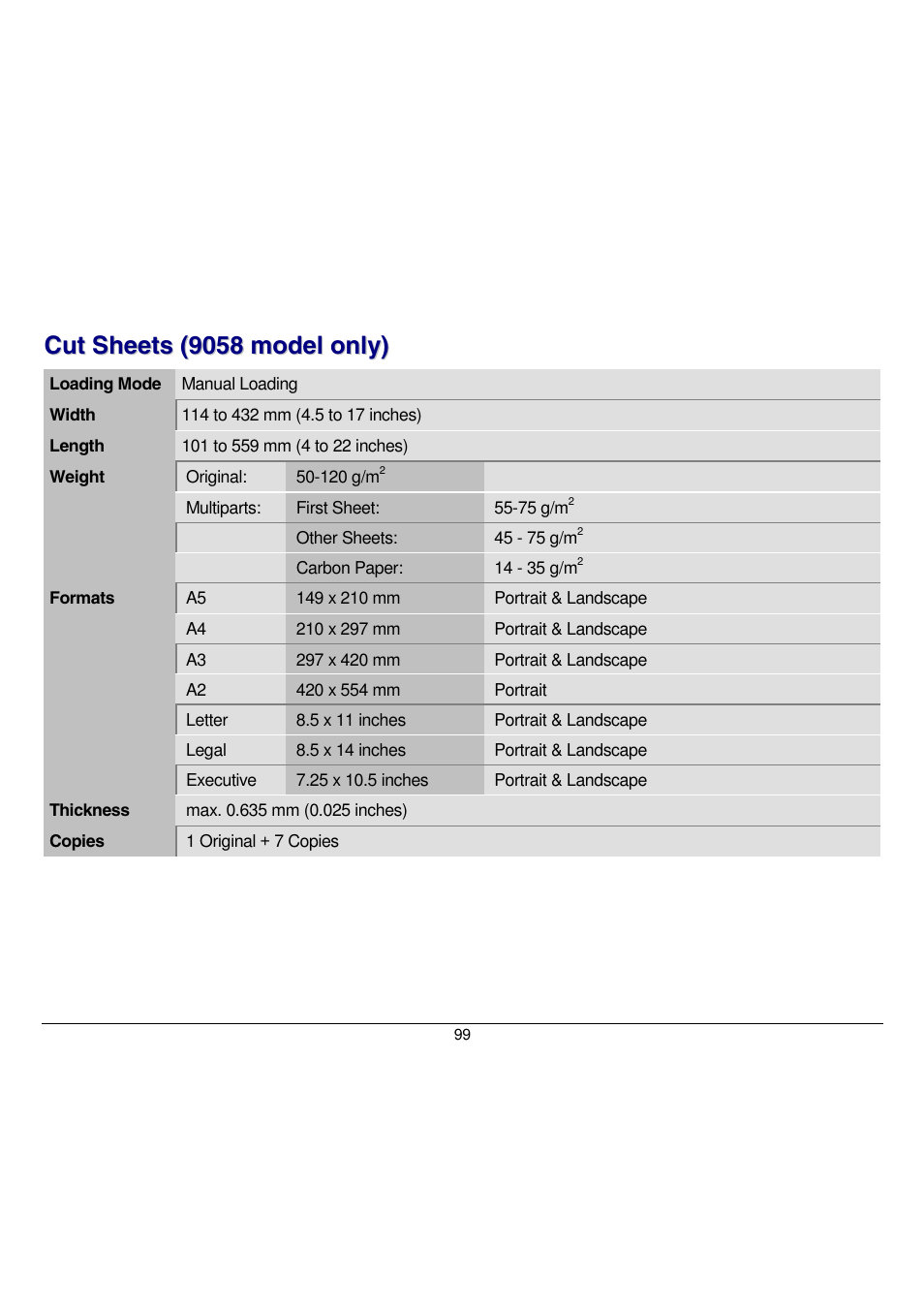 Cut sheets (9058 model only) | Compuprint 9058 User Manual | Page 105 / 145