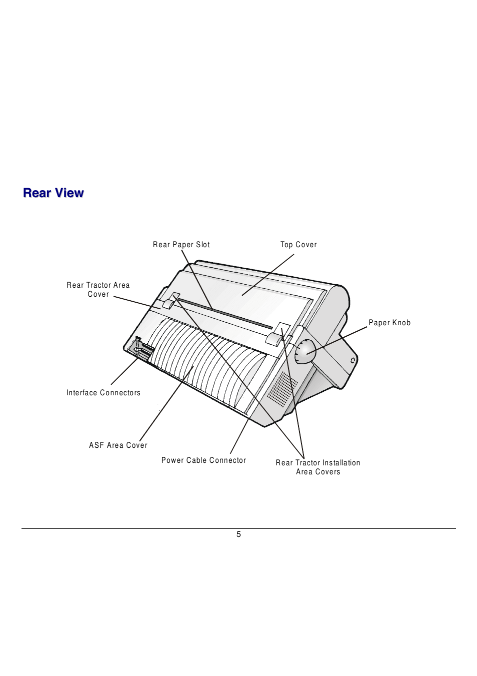 Rear view | Compuprint 9058 User Manual | Page 11 / 145