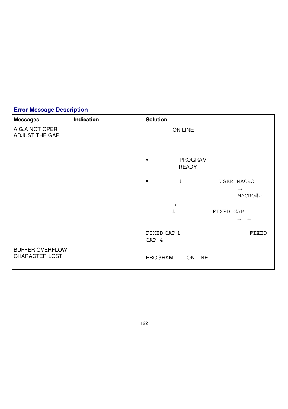 Compuprint 9058 User Manual | Page 128 / 145