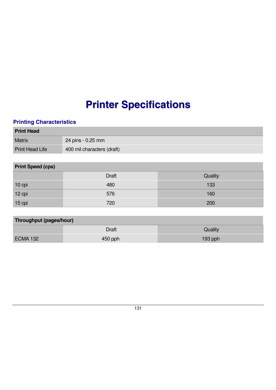 Printer specifications | Compuprint 9058 User Manual | Page 137 / 145