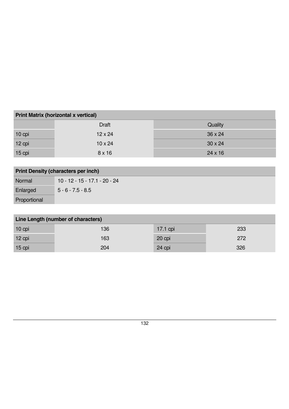 Compuprint 9058 User Manual | Page 138 / 145