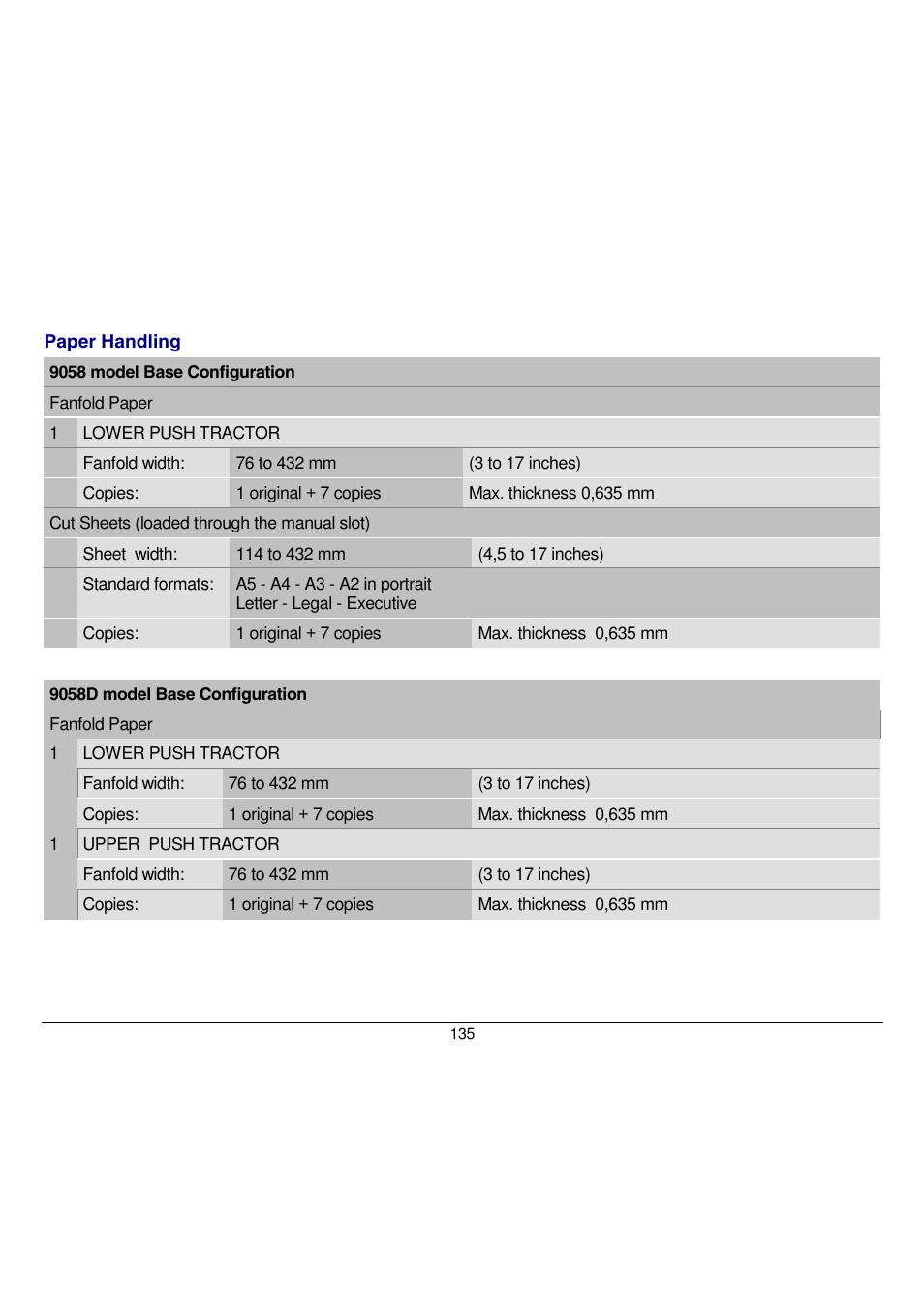 Compuprint 9058 User Manual | Page 141 / 145