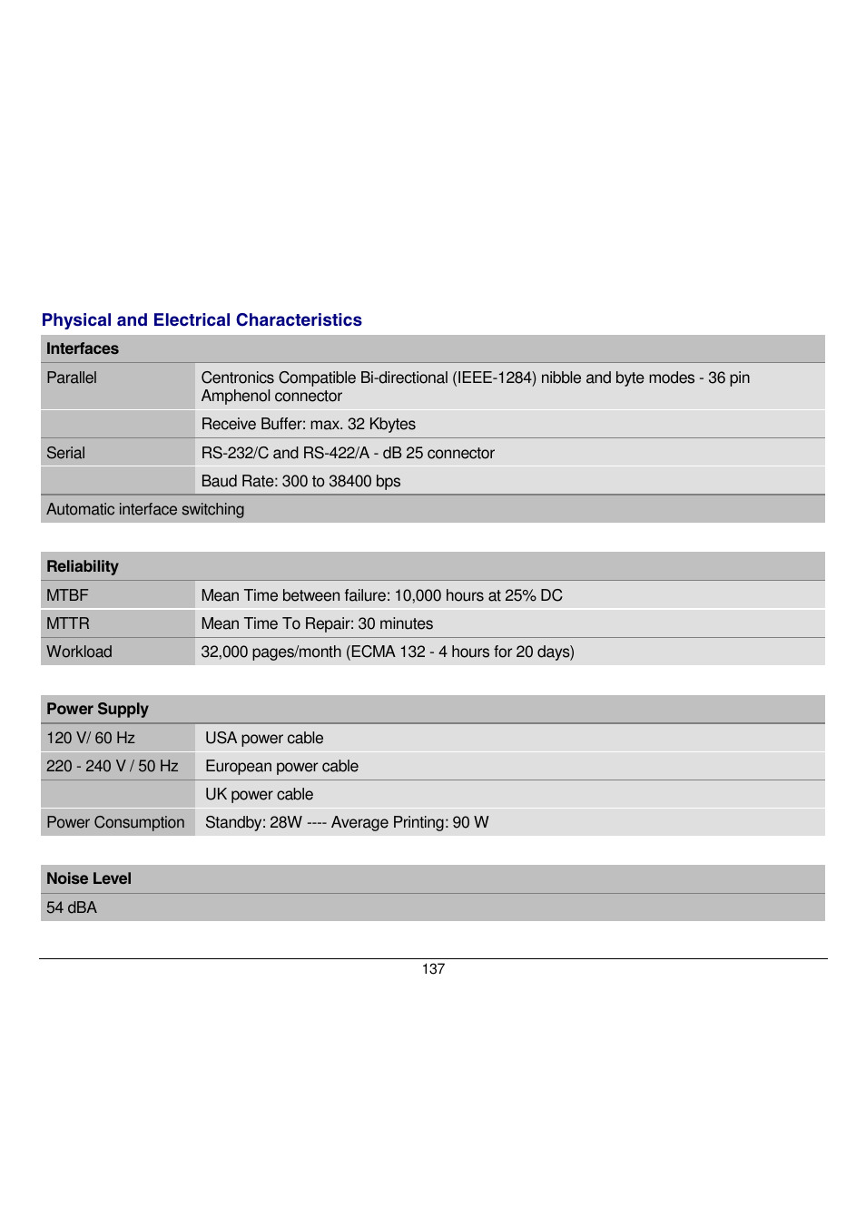 Compuprint 9058 User Manual | Page 143 / 145