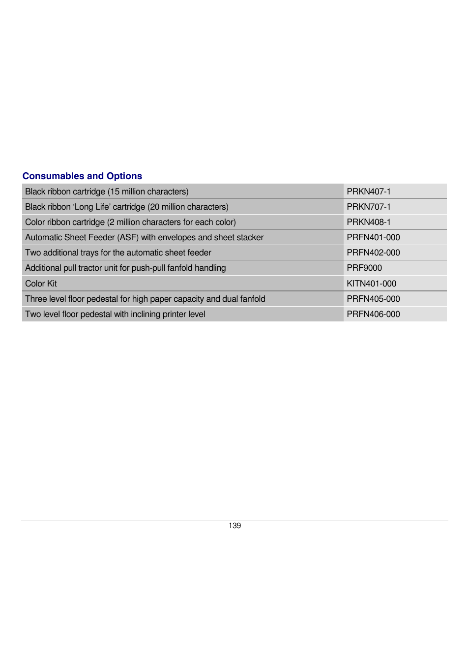 Compuprint 9058 User Manual | Page 145 / 145