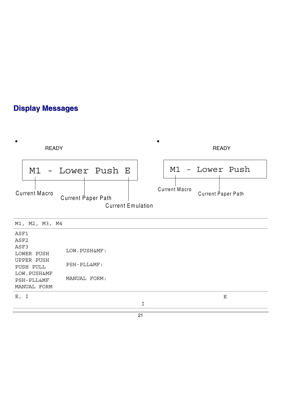 Display messages, M1 - lower push e, M1 - lower push | Compuprint 9058 User Manual | Page 27 / 145