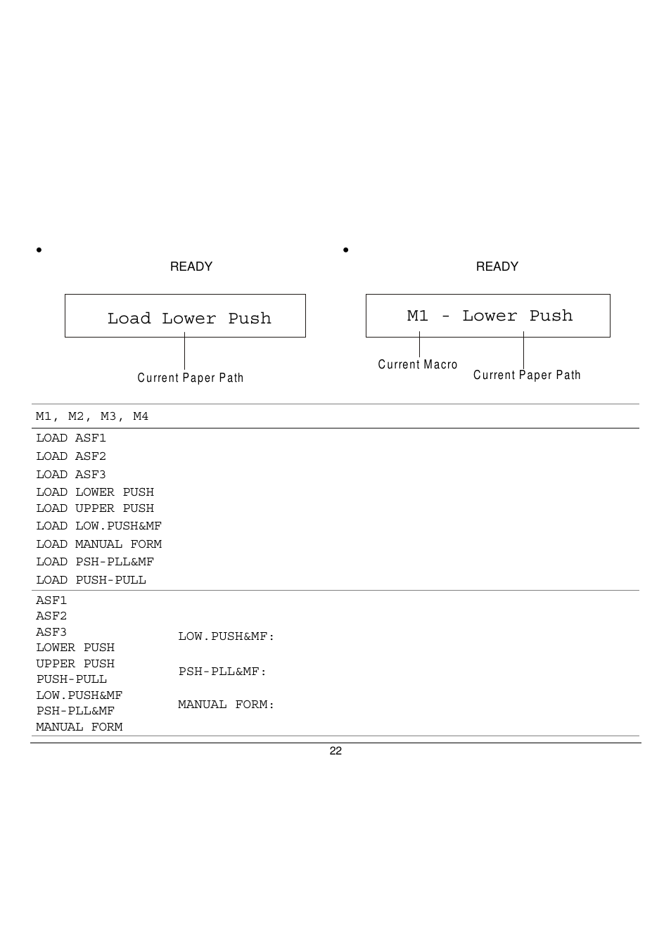 Load lower push, M1 - lower push | Compuprint 9058 User Manual | Page 28 / 145