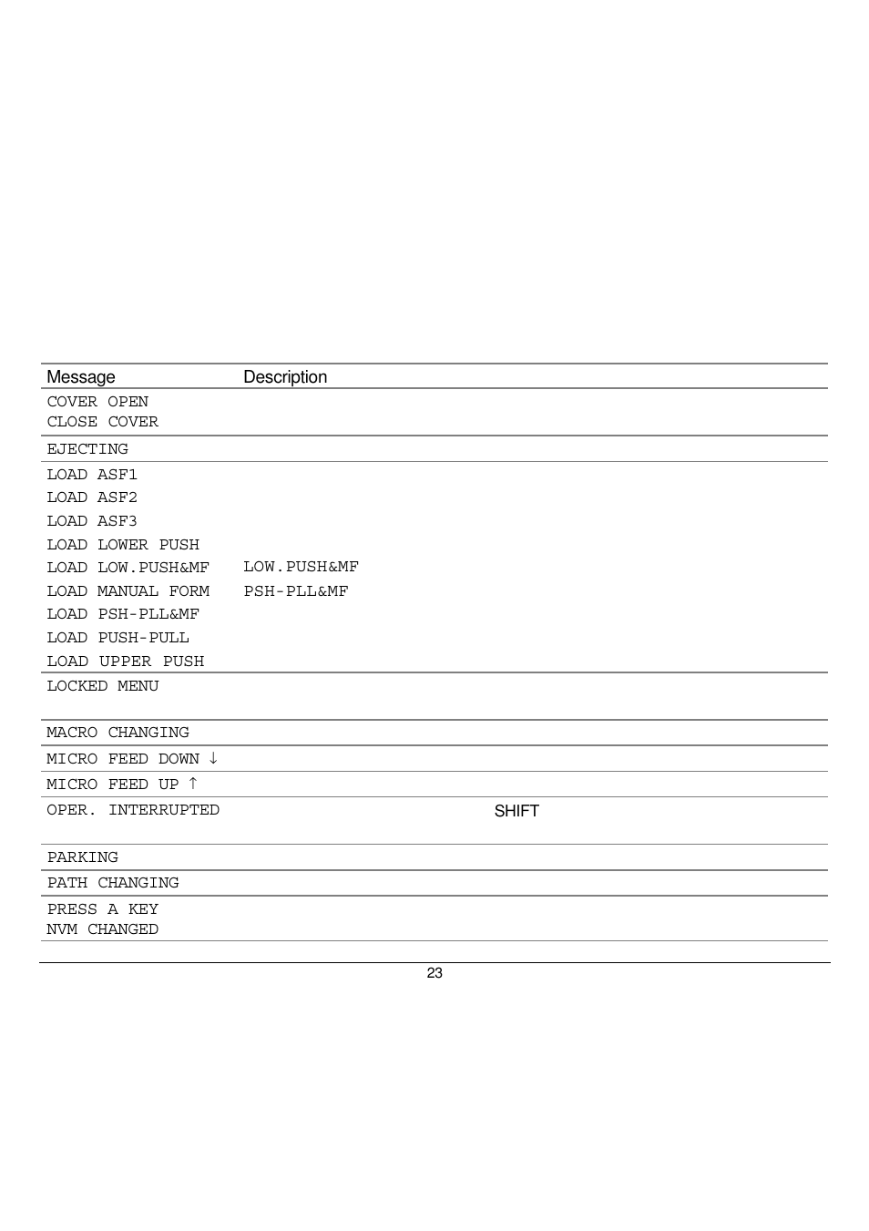 Compuprint 9058 User Manual | Page 29 / 145