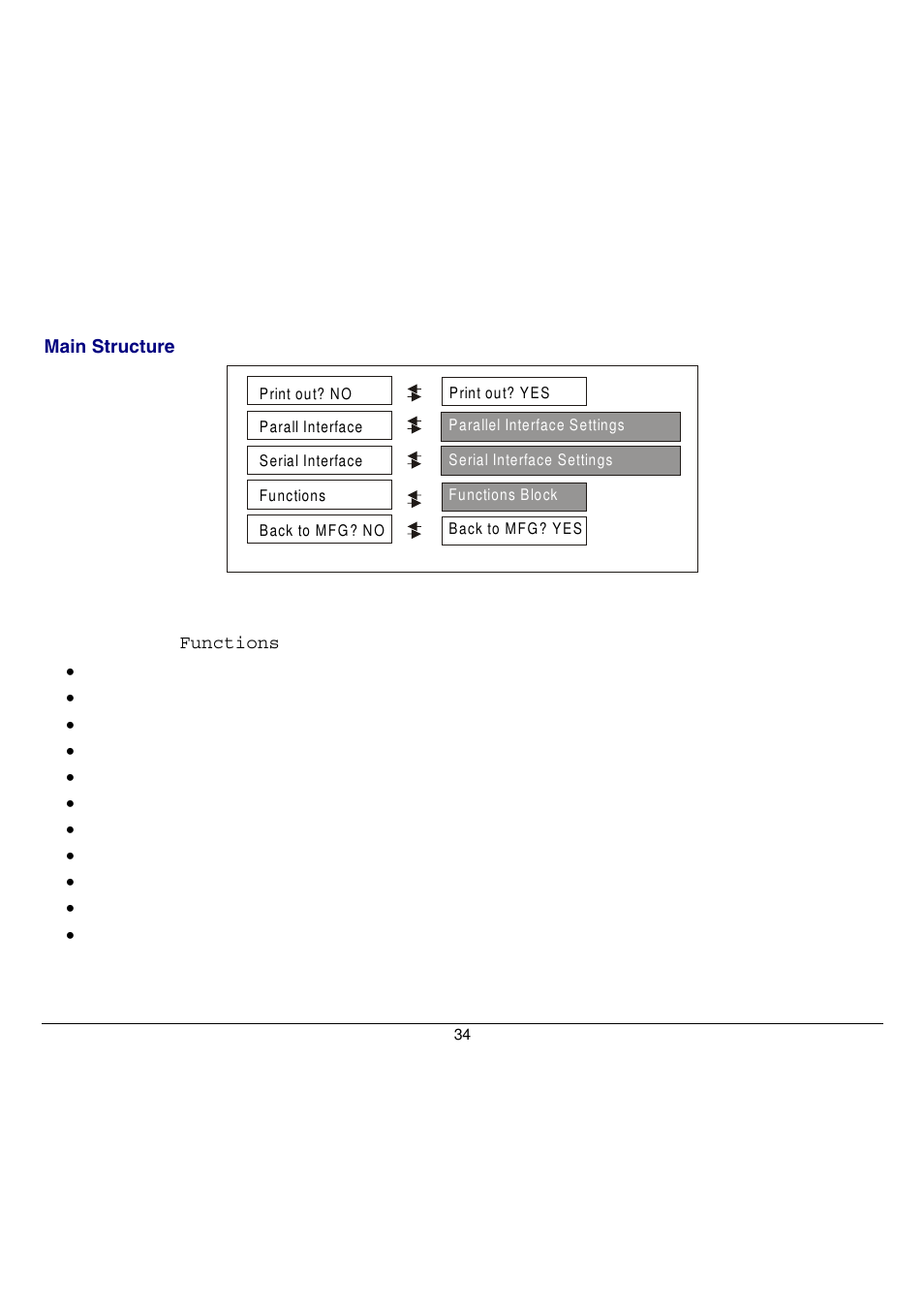 Compuprint 9058 User Manual | Page 40 / 145