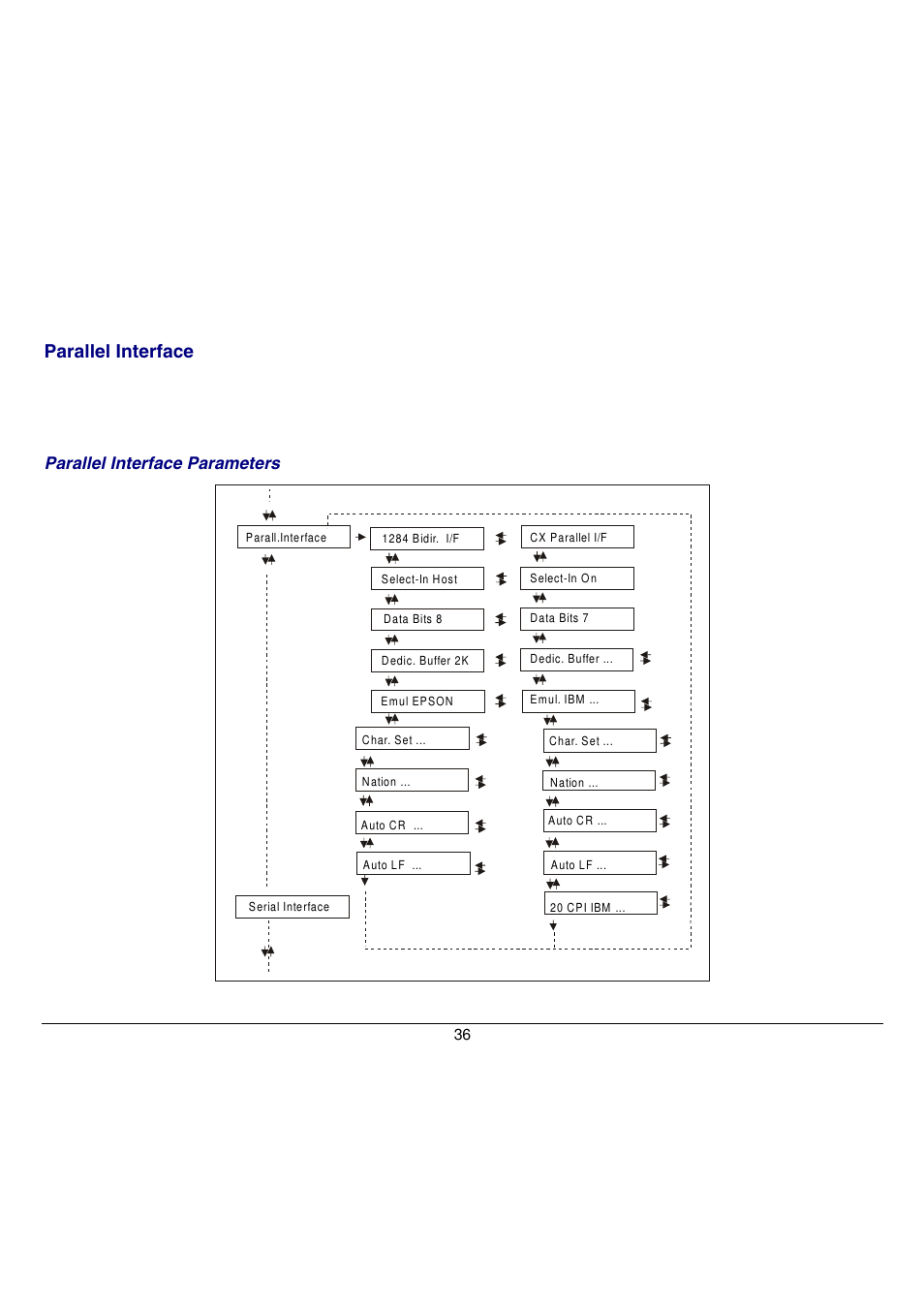 Parallel interface parameters | Compuprint 9058 User Manual | Page 42 / 145