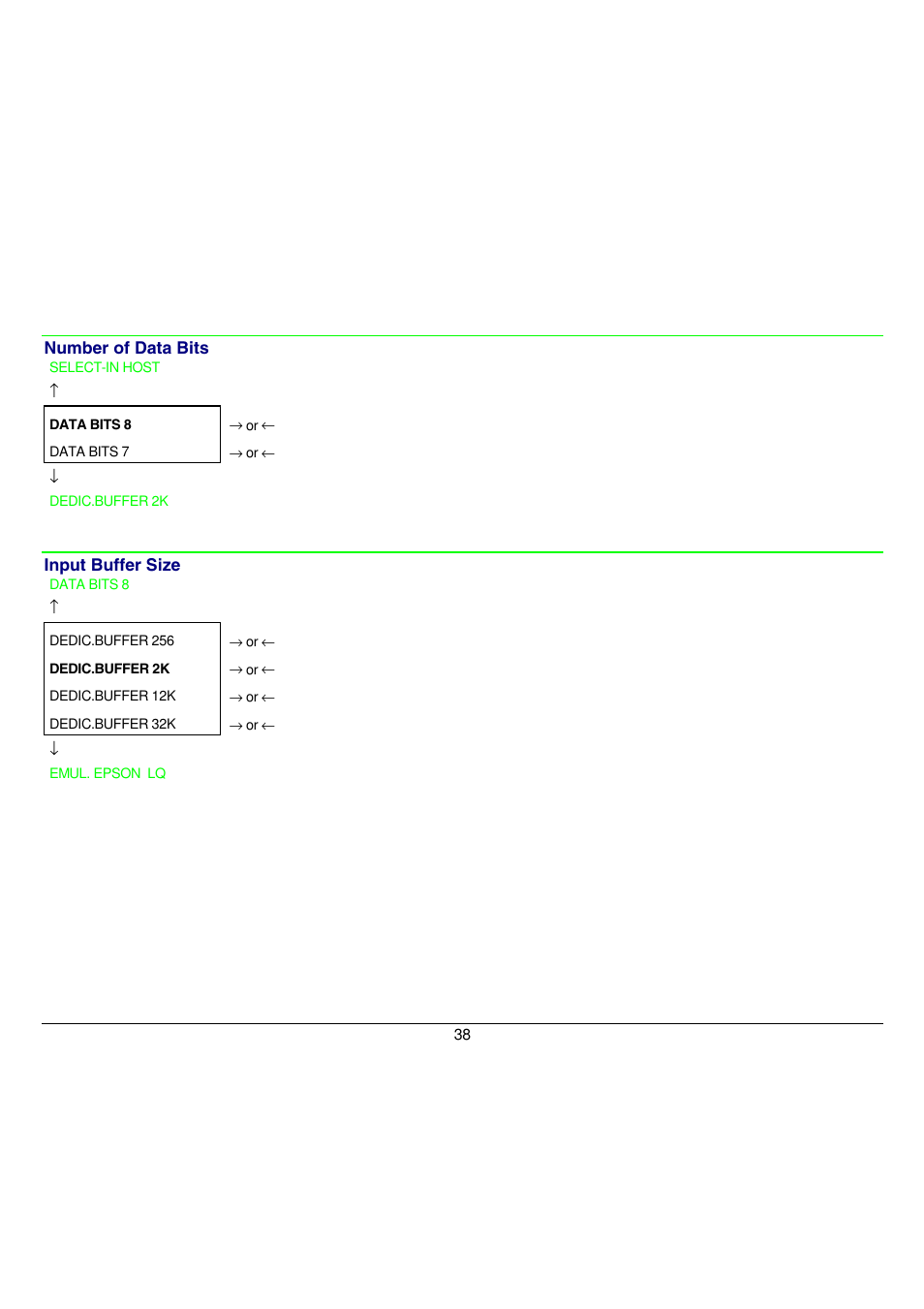 Selection of the number of data bits: 7 or 8 | Compuprint 9058 User Manual | Page 44 / 145