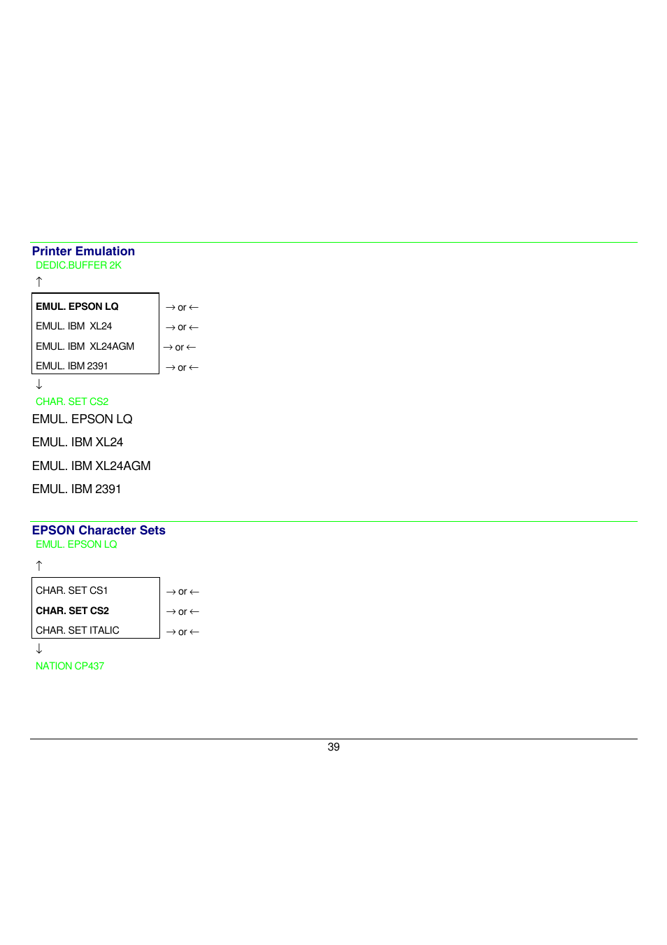 The printer uses the ibm personal 2391+ emulation | Compuprint 9058 User Manual | Page 45 / 145