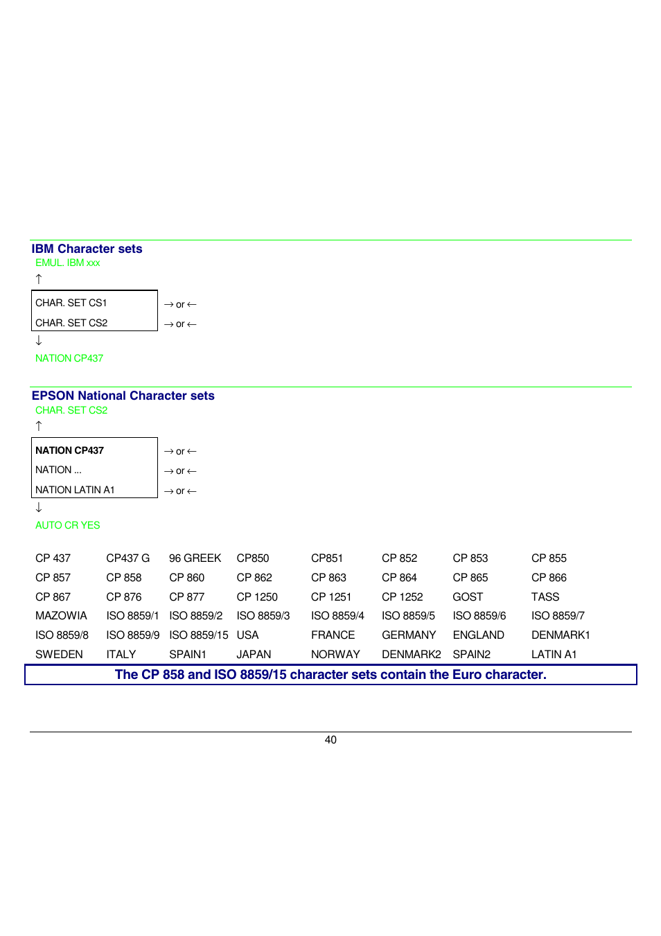 Compuprint 9058 User Manual | Page 46 / 145