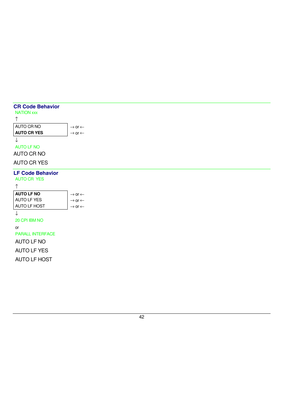 No automatic lf after cr, Automatic lf after cr | Compuprint 9058 User Manual | Page 48 / 145