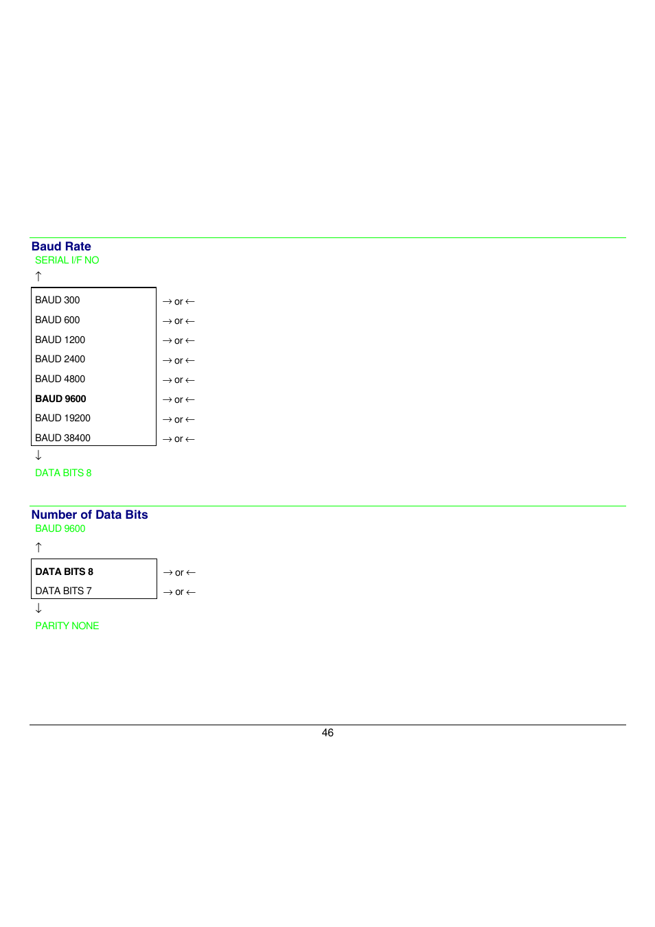 Selection of the number of data bits: 7 or 8 | Compuprint 9058 User Manual | Page 52 / 145