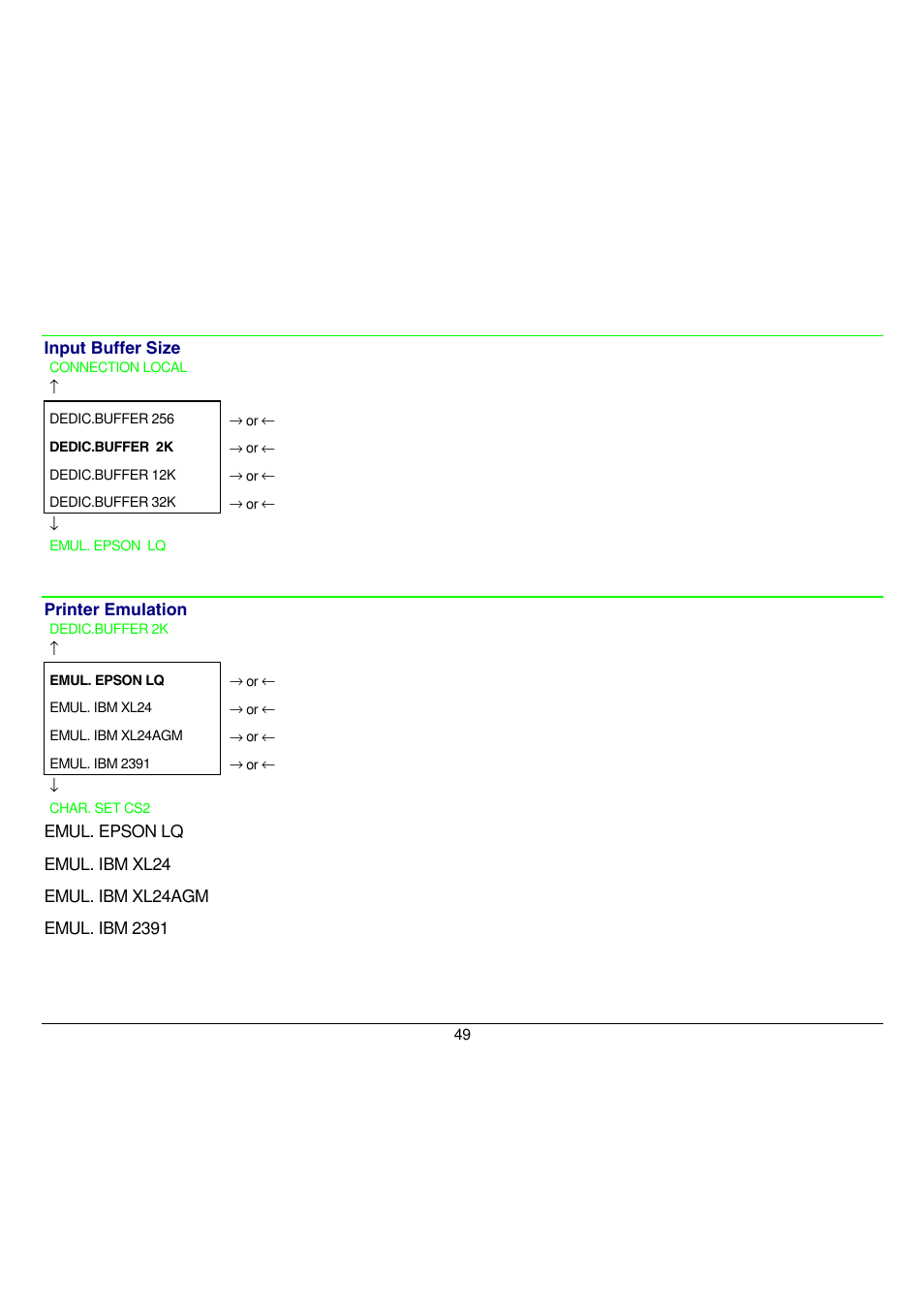 The printer uses the ibm personal 2391 + emulation | Compuprint 9058 User Manual | Page 55 / 145