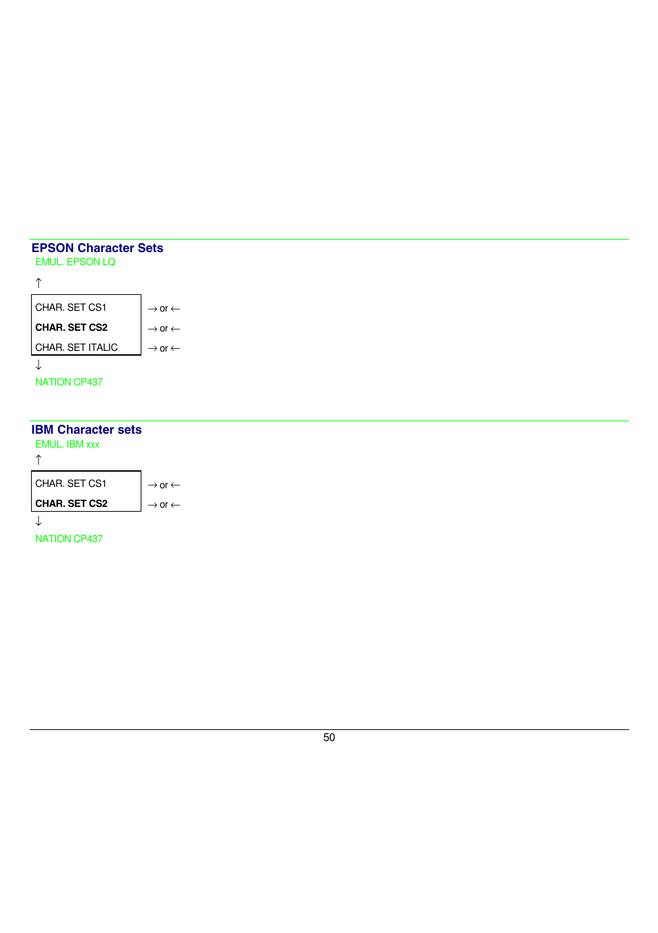 Compuprint 9058 User Manual | Page 56 / 145